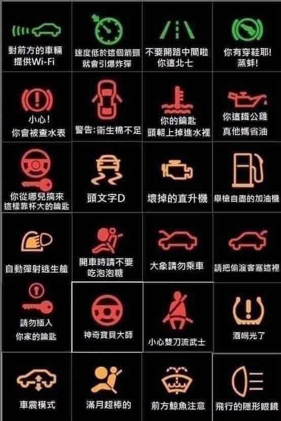 汽車儀表板燈號大解密