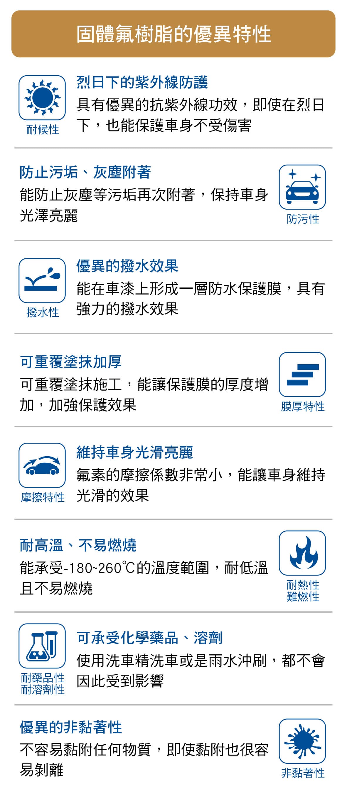 Willson W 鍍膜車光澤復活劑 中 大型深色車用 80ml